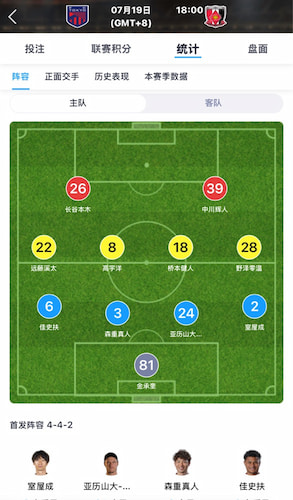 FYT体育展示的东京FC队4-4-2首发阵容图，清晰标明了每位球员在场上的位置和姓名。